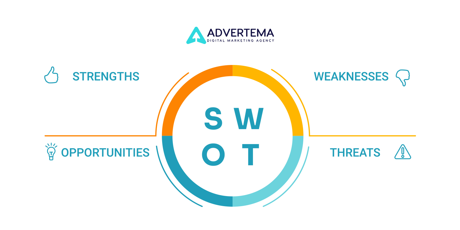 ما هو تحليل سوات swot